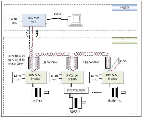 步进伺服一体机